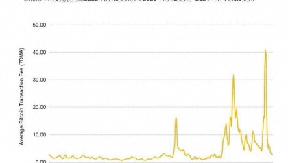 BTC L2研究报告： L2整体的市值仅有BTC市值的0.1%？盘点时下主流解决方案