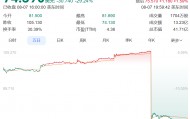 一夜暴跌！“卖不动了”！很多人家里有同款，明星也在穿