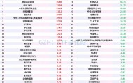 A股冲击3700点的上周，股票ETF净流出近100亿，科创50、科创芯片、创业板指遭资金获利了结