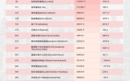 德国的世界第一，正在批量阵亡