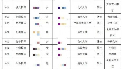 江苏一中学招13名教师：10名清北应届生