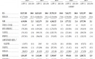奥克斯负债率82% 去年分红38亿郑坚江家族获36.6亿
