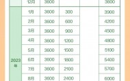3周岁以下每孩每年3600元！国家育儿补贴方案公布