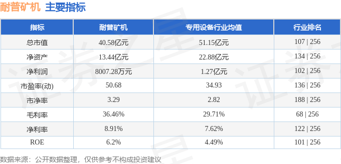 耐普矿机（300818）4月9日主力资金净卖出668.70万元