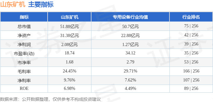 股票行情快报：山东矿机（002526）4月8日主力资金净卖出3268.40万元