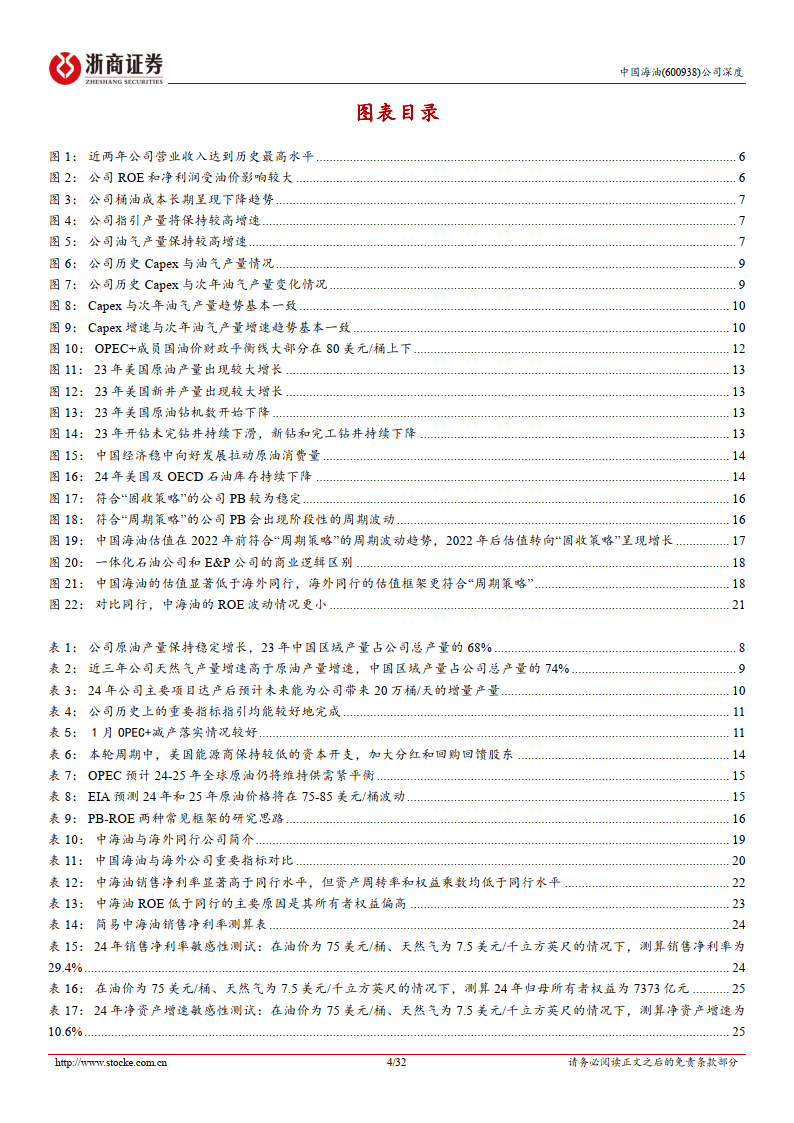 中国海油-中国海油深度报告_从PB-ROE的角度思考中国海油的估值提升空间