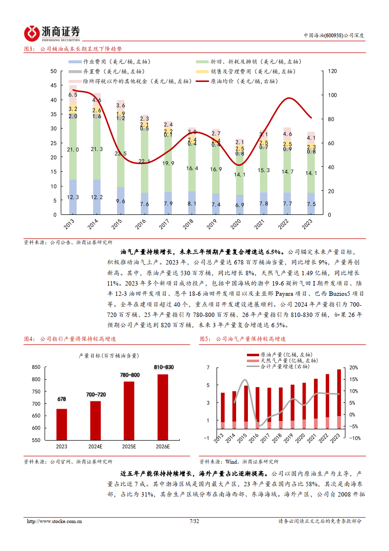 中国海油-中国海油深度报告_从PB-ROE的角度思考中国海油的估值提升空间