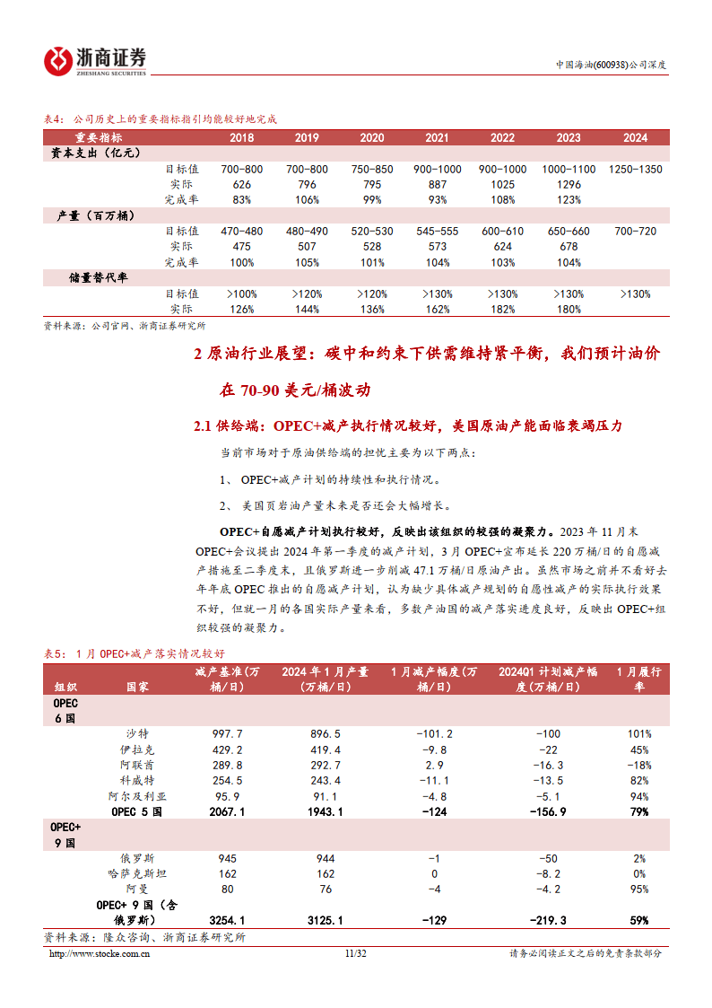 中国海油-中国海油深度报告_从PB-ROE的角度思考中国海油的估值提升空间