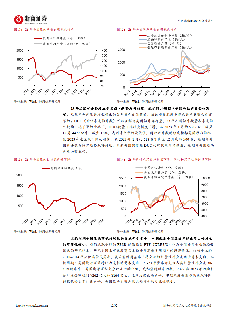 中国海油-中国海油深度报告_从PB-ROE的角度思考中国海油的估值提升空间