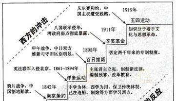 西方人眼中的近代中国，另类的中国近代史