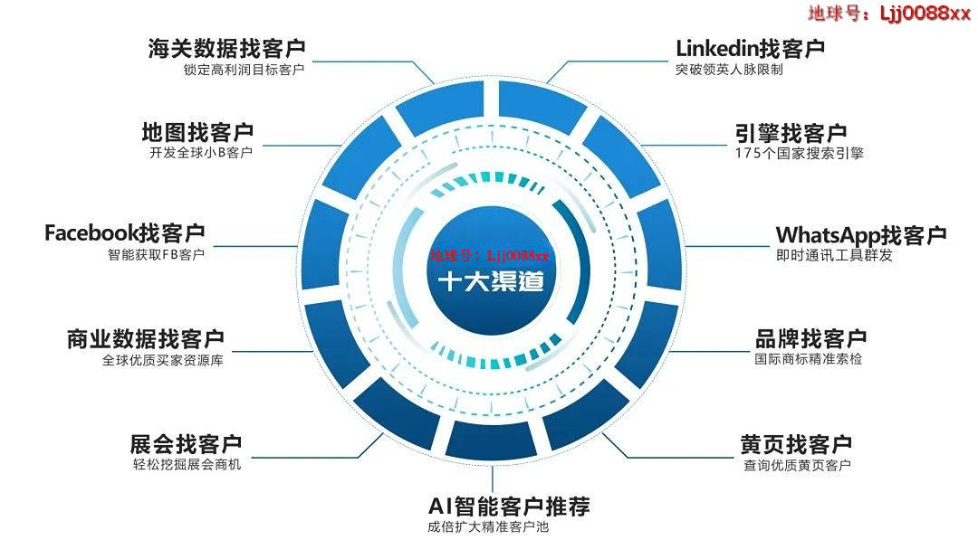 机械设备外贸交流群.交流平台