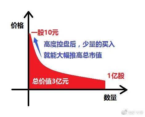 百瑞赢投顾：市值与股本的关系
