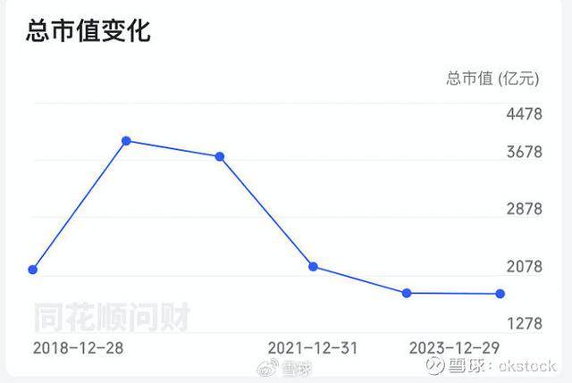 格力与美的市值差距之谜