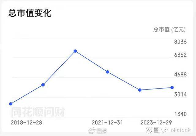 格力与美的市值差距之谜