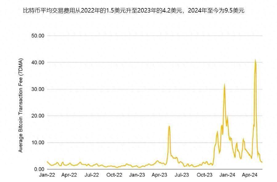 BTC L2研究报告： L2整体的市值仅有BTC市值的0.1%？盘点时下主流解决方案