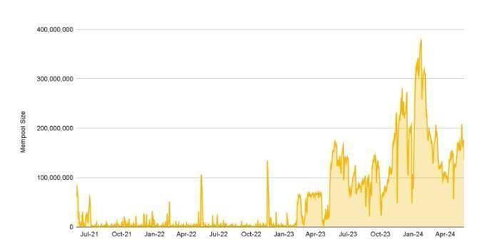 BTC L2研究报告： L2整体的市值仅有BTC市值的0.1%？盘点时下主流解决方案