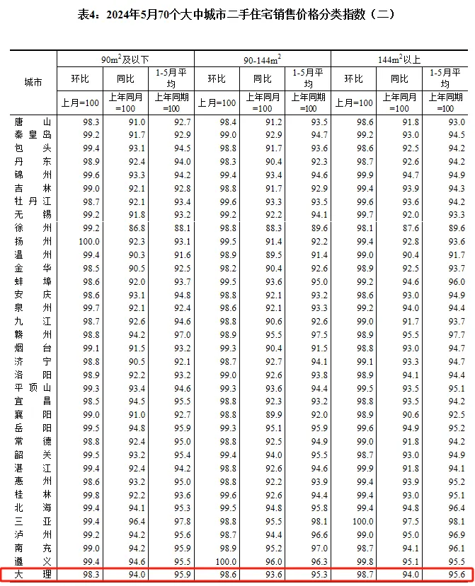 最新房价出炉！昆明的情况→
