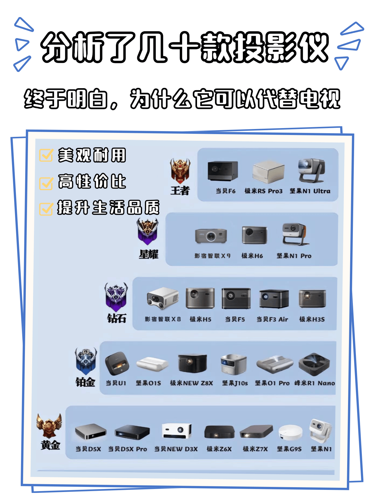 买投影仪选什么品牌比较好？