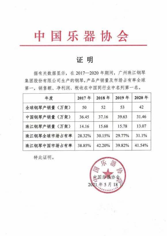 呼和浩特市新手买什么便宜的钢琴好？