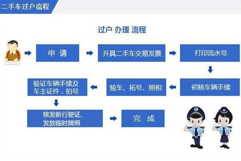 二手车交易系统开发设计源码及功能解析