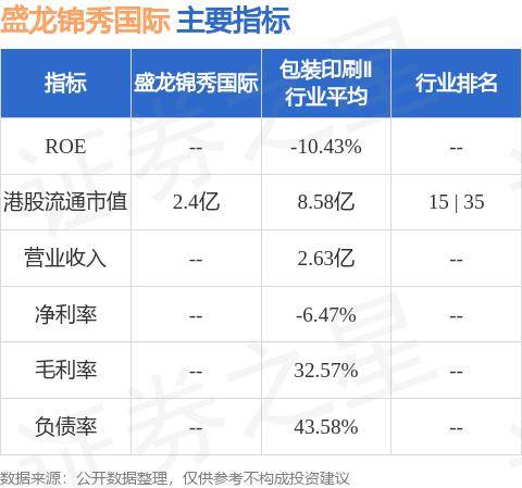 盛龙锦秀国际(08481.HK)公布2024年中期业绩，收益约为人民币2.61亿元，同比增加约13.6%