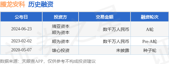 螣龙安科公布A轮融资，融资额数千万人民币，投资方为靖亚资本、顺为资本等