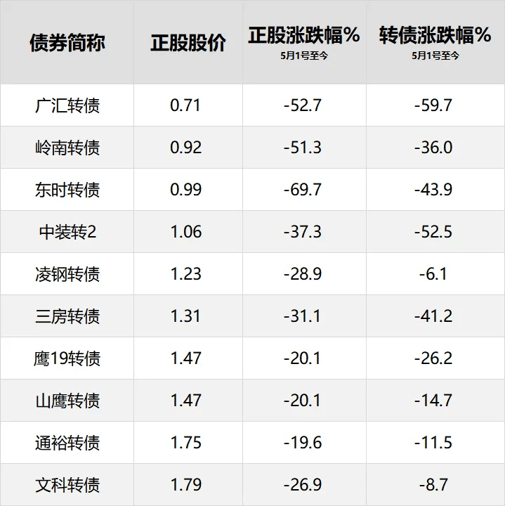 捧上天的策略，突然崩盘了….