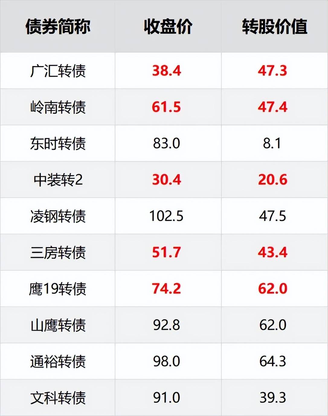 捧上天的策略，突然崩盘了….