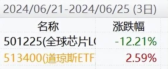 捧上天的策略，突然崩盘了….