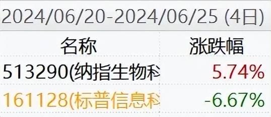 捧上天的策略，突然崩盘了….