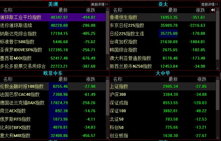 防范美股、日股有高位崩盘的风险
