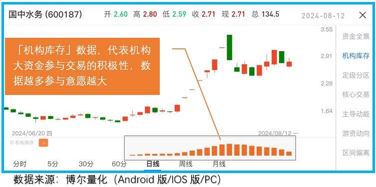 还有比缩量更重要的，崩盘都是因为它