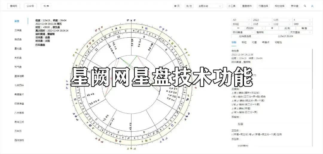 各式星盘的种类介绍