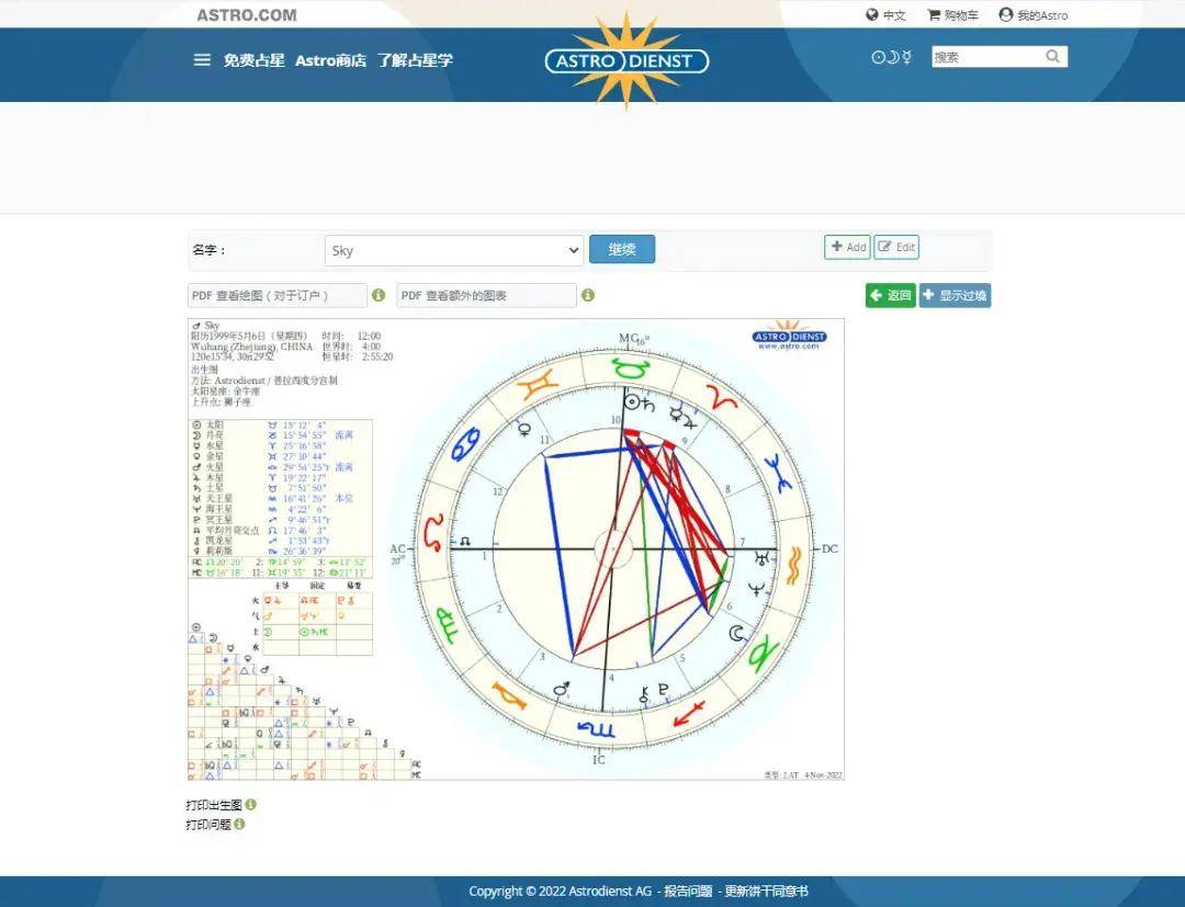 各式星盘的种类介绍