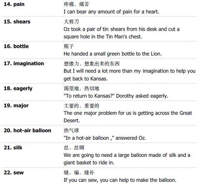 绿野仙踪《13 The Magic of Oz 奥兹国的魔法》英文大字幕动画+单词表