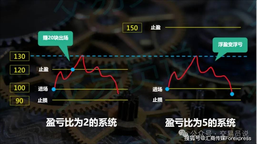 交易系统丨如何用“交易金字塔”透视交易本质？（下）