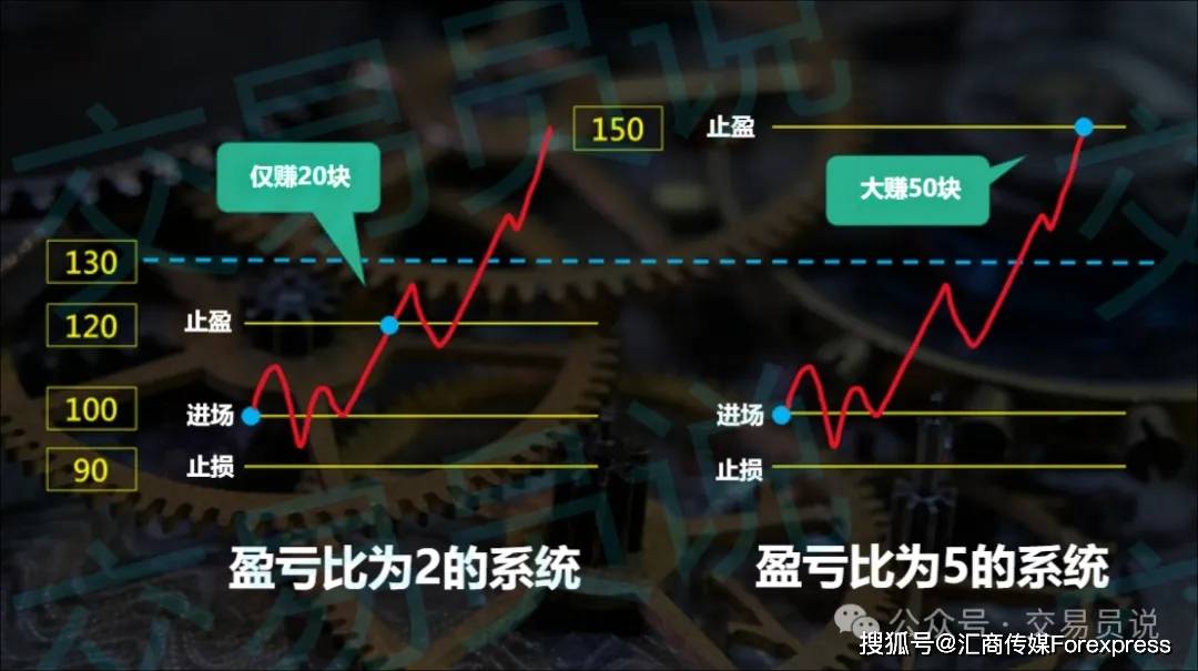 交易系统丨如何用“交易金字塔”透视交易本质？（下）
