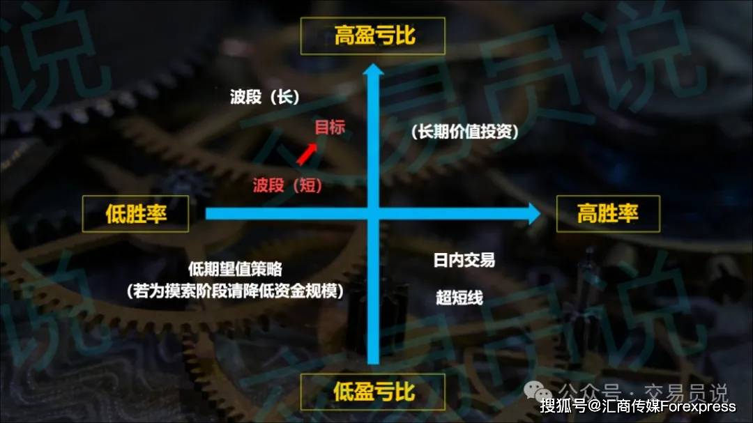 交易系统丨如何用“交易金字塔”透视交易本质？（下）