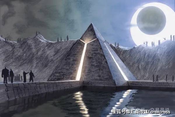 交易系统丨如何用“交易金字塔”透视交易本质？（上）