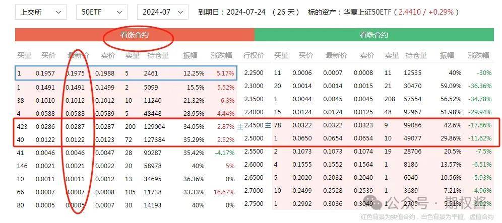 期权如何交易？有哪些基础的交易策略？
