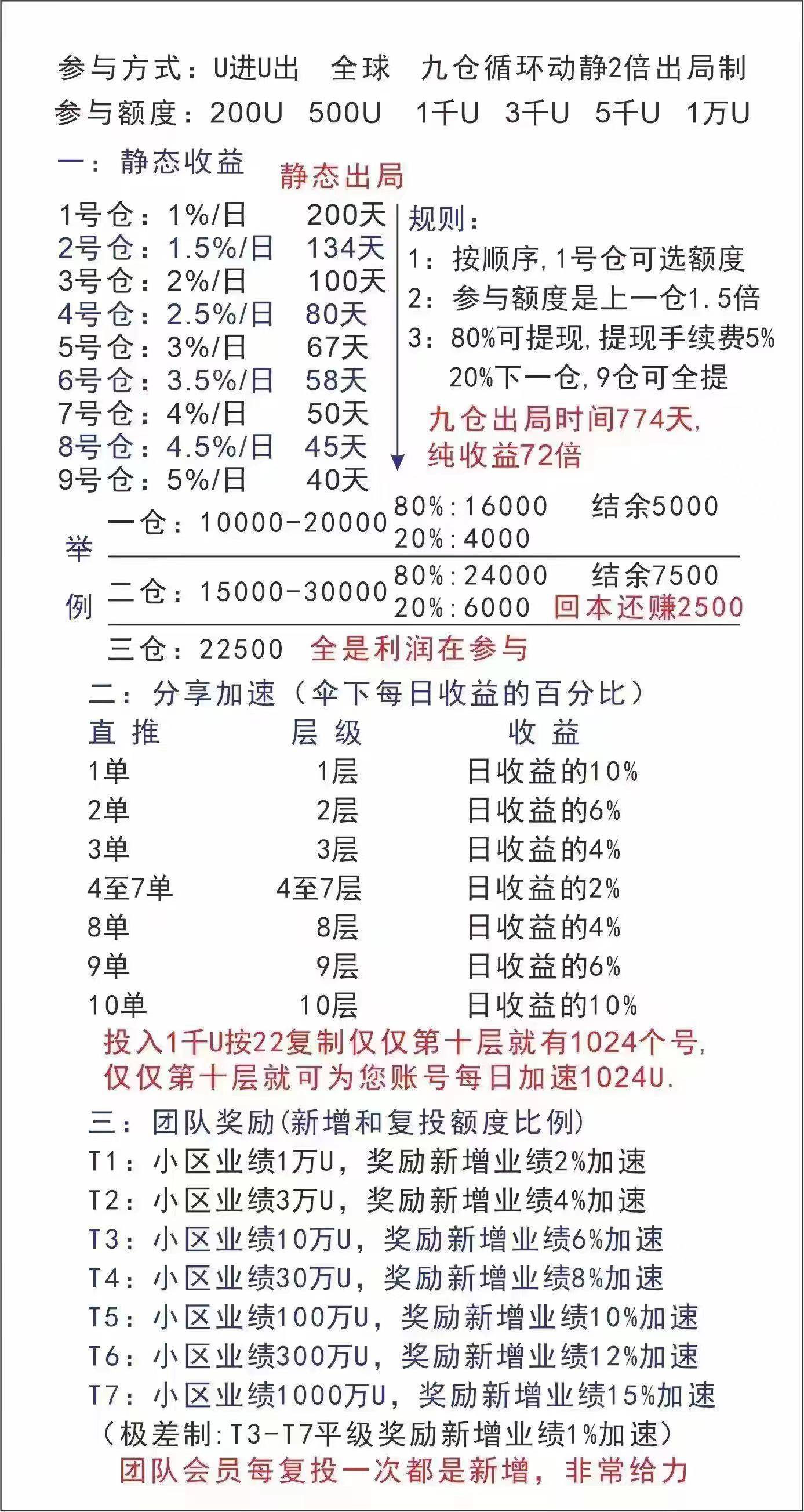 刷流水领147万扶贫金？假的！这9个项目涉洗钱、虚拟币诈骗、传销