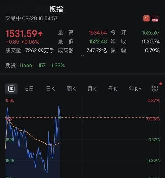 A50指数，直线跳水！人民币下跌，亚太市场，全线飘绿，什么情况？