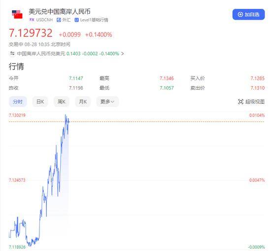 A50指数，直线跳水！人民币下跌，亚太市场，全线飘绿，什么情况？