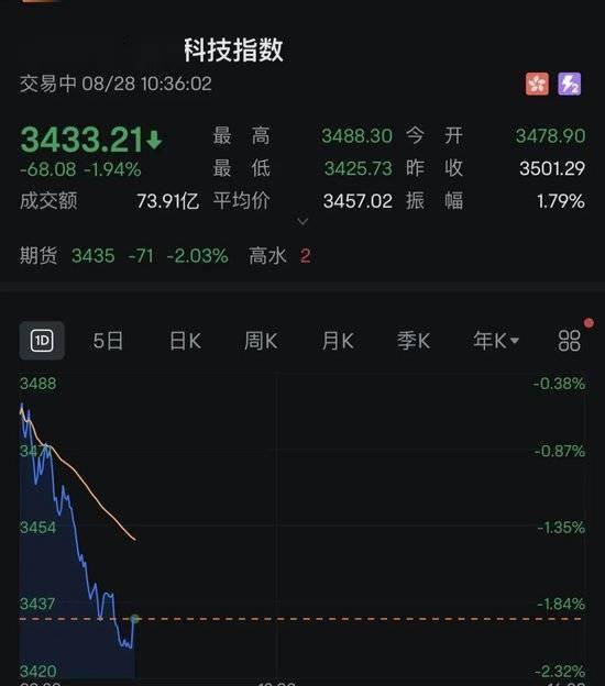 A50指数，直线跳水！人民币下跌，亚太市场，全线飘绿，什么情况？