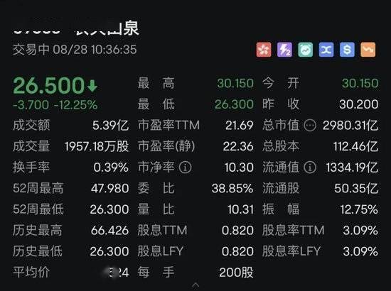 A50指数，直线跳水！人民币下跌，亚太市场，全线飘绿，什么情况？