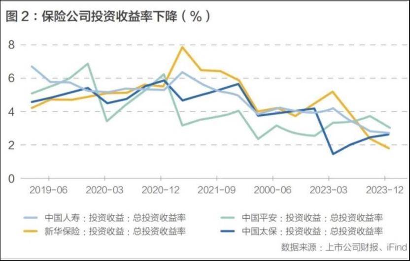过去全网骂的分红险，洗白后将成保险行业主流？｜钛媒体金融