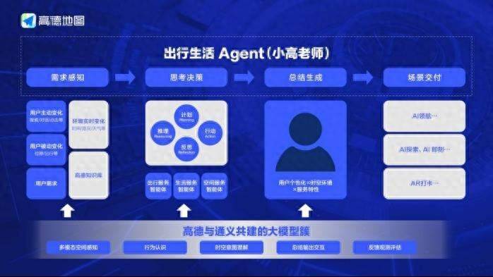 全面转向空间智能，高德发布全球首个基于地图的AI原生智能体