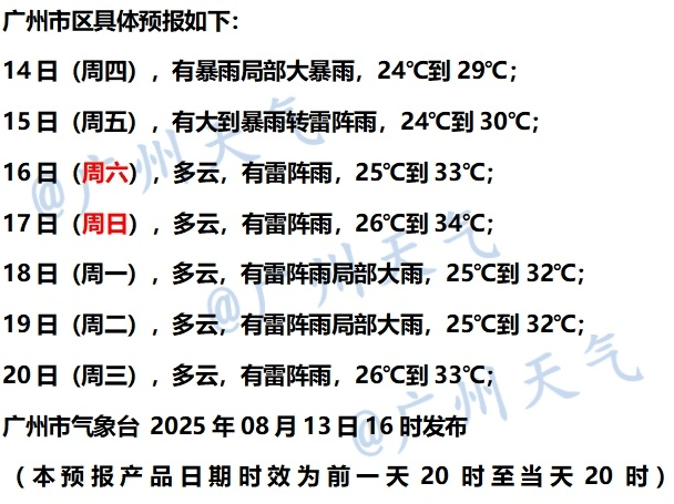 台风“杨柳”登陆福建，广东风雨渐显！多地有暴雨、大暴雨 | 温度记