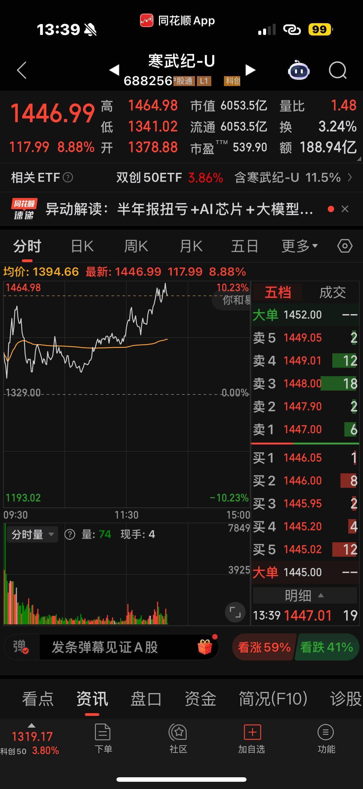 1464.98元！寒武纪股价超越茅台，A股新股王诞生