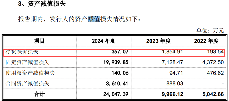 600亿龙头分拆上市失败，四份对赌协议将被“引爆”